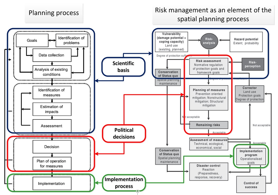 71 Planning And Risk Management 